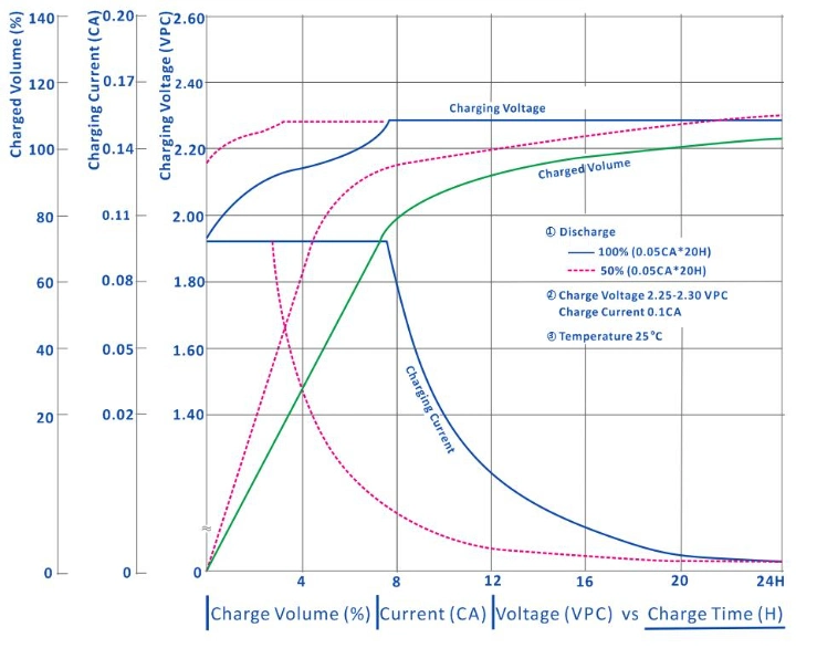 GEM BATTERY Lithium LiFePo4 12.8V400AH Battery - MaxCharge Energy Storage