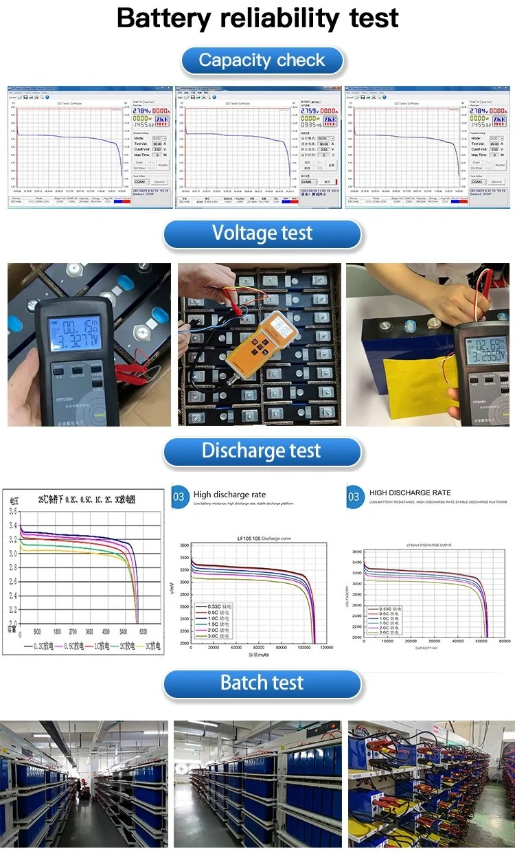 Long Lifecycle 10ah 20ah 30ah 40ah 50ah 18650 Battery Lithium Pack 12.8V 24V 36V for Cordless Device, E-Bike, Medical Device