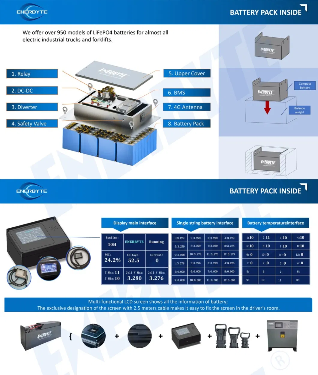 48V 500ah LiFePO4 Forklift Battery/Rechargeable Battery