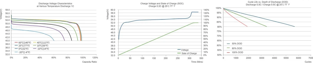 24V64ah 48V32ah Gc2 Deep Cycle Electric Vehicle Golf Cart Cylindrical Lipo Lithium Li Ion Polymer Cell LiFePO4 Battery