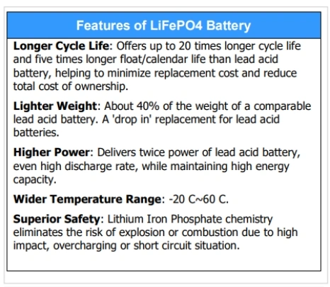 51.2V 105ah Golf Cart Lithium Iron Phosphate Battery 36V 48V 60V 72V 160ah 200ah LiFePO4 Li Ion Battery IP67 Waterproof Bluetooth Communication Battery