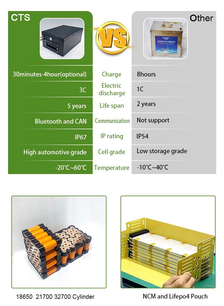 48V 60V 72V 30ah 40ah 50ah 60ah Lithium Factory Price Customized Motorcycle Agv Forklift LiFePO4 Battery Pack