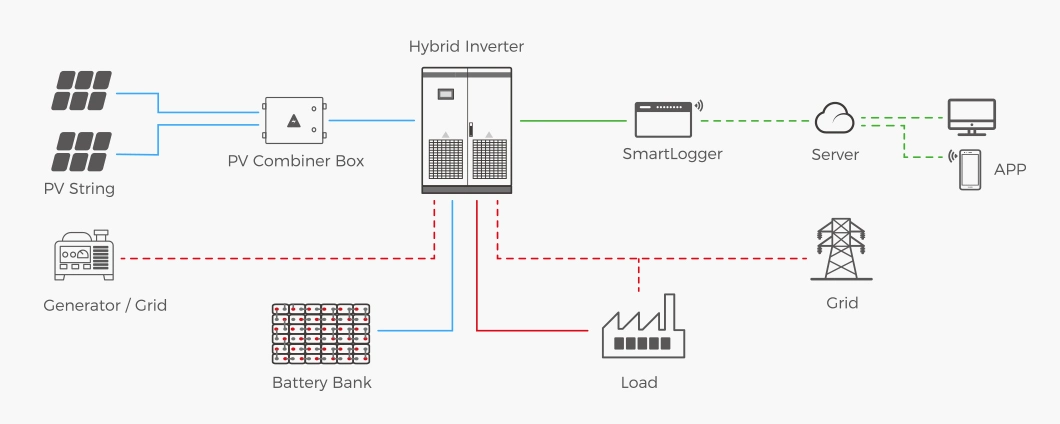 Sunpal Hybrid Solar Power System 40kw 45kw 50kw Solar Solution Full Package