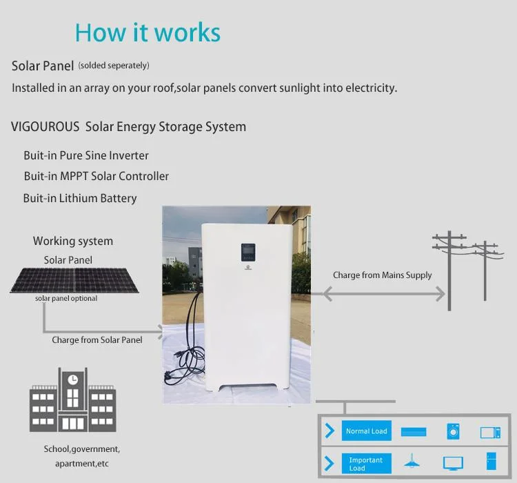 Solar Energy System, Mobile Energy Storage System, Backup Power Supply for Home Emergency Use