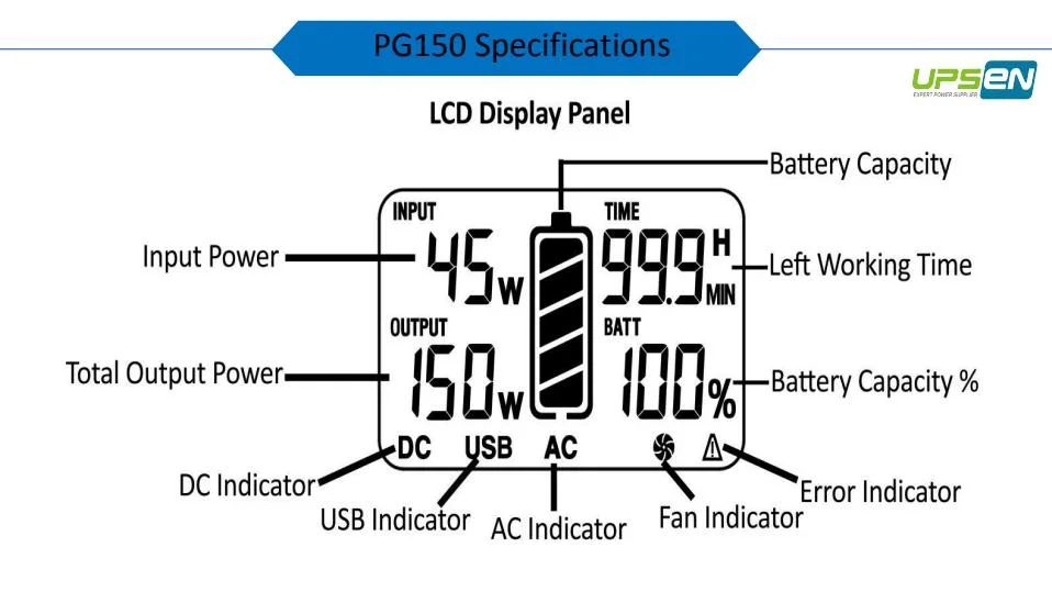 150W 12V Lithium Battery Module Portable Power Station for EV RV Campers Golf Cart