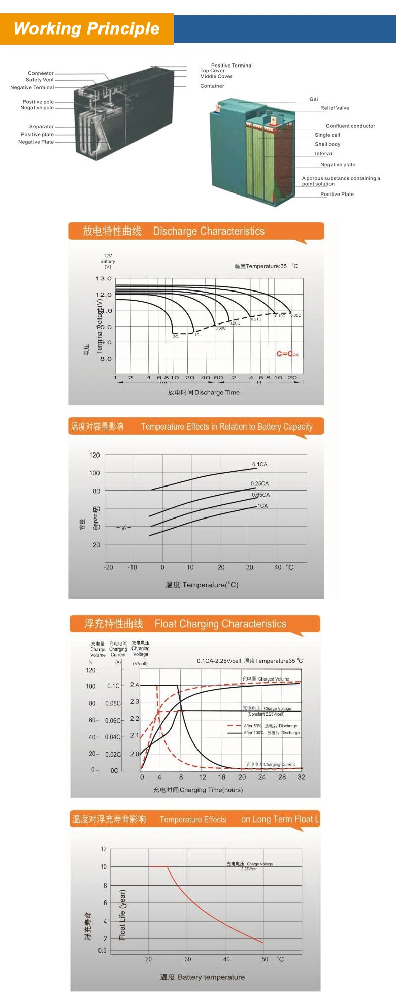 12V 200ah Solar Energy Storage Street Lighting Medical Renewable Energy System UPS Battery