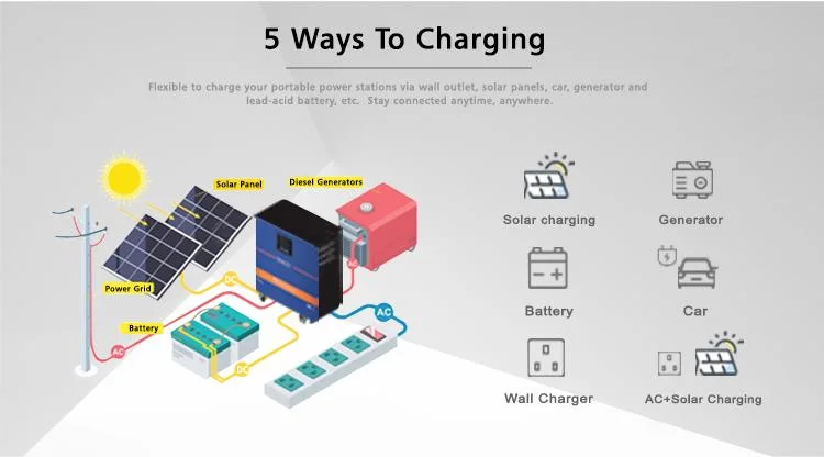 Whole House Portable Solar Power Station 1000W Photovoltaic Solar Energy System 600W 1kw 3kw 5kw Solar Generator Kit