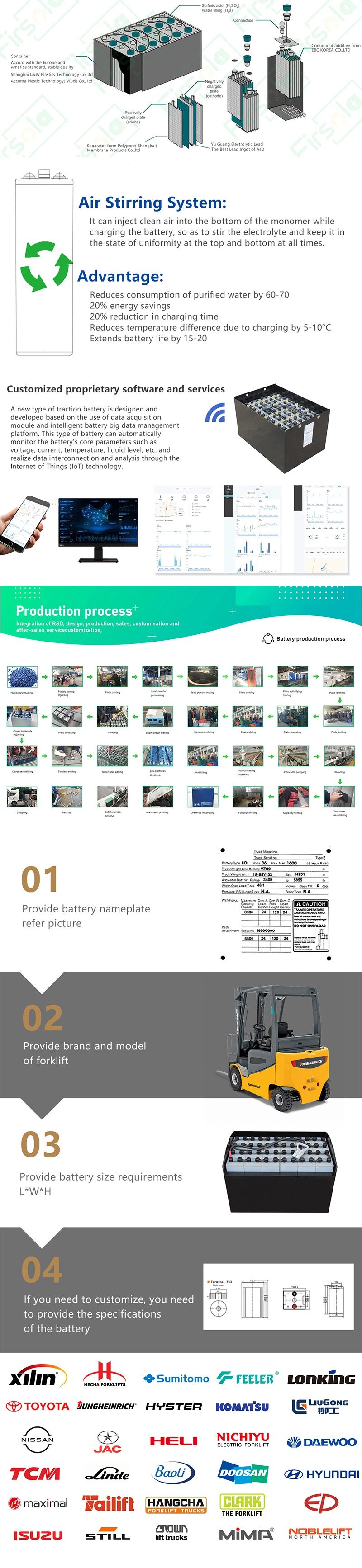 Replacment Still FM-X20 48V 775ah 5pzs775 Electric Operated Forklift Traction Battery