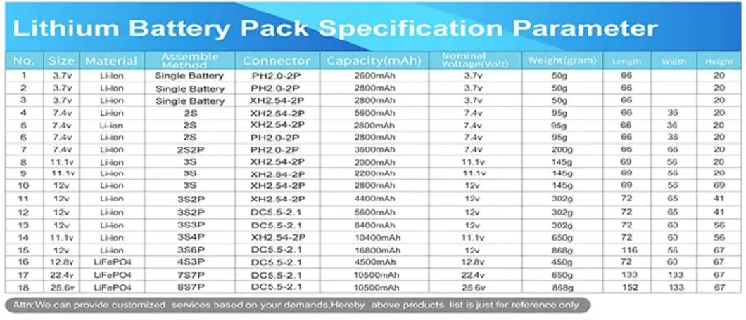 Rechargeable 32700 21700 26650 32650 18500 18650 Lithium Iron Power Li-ion Battery Pack 14.8V 2.2ah 12s1p 4s5p 3s2p 12s1p Robot Battery for Intelligent Sweeper