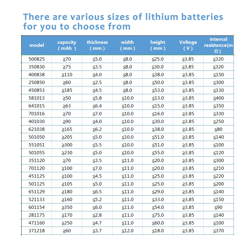 CB CE Approved Factory Lipo Battery 553640 850mAh Li-ion Small Lithium Polymer Battery for Medical Device