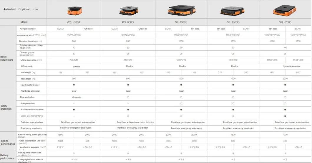 Battery Operated Steerable Motorized 5 Ton Material Industrial Mold Agv Die Trackless Electric Transfer Cart Factory