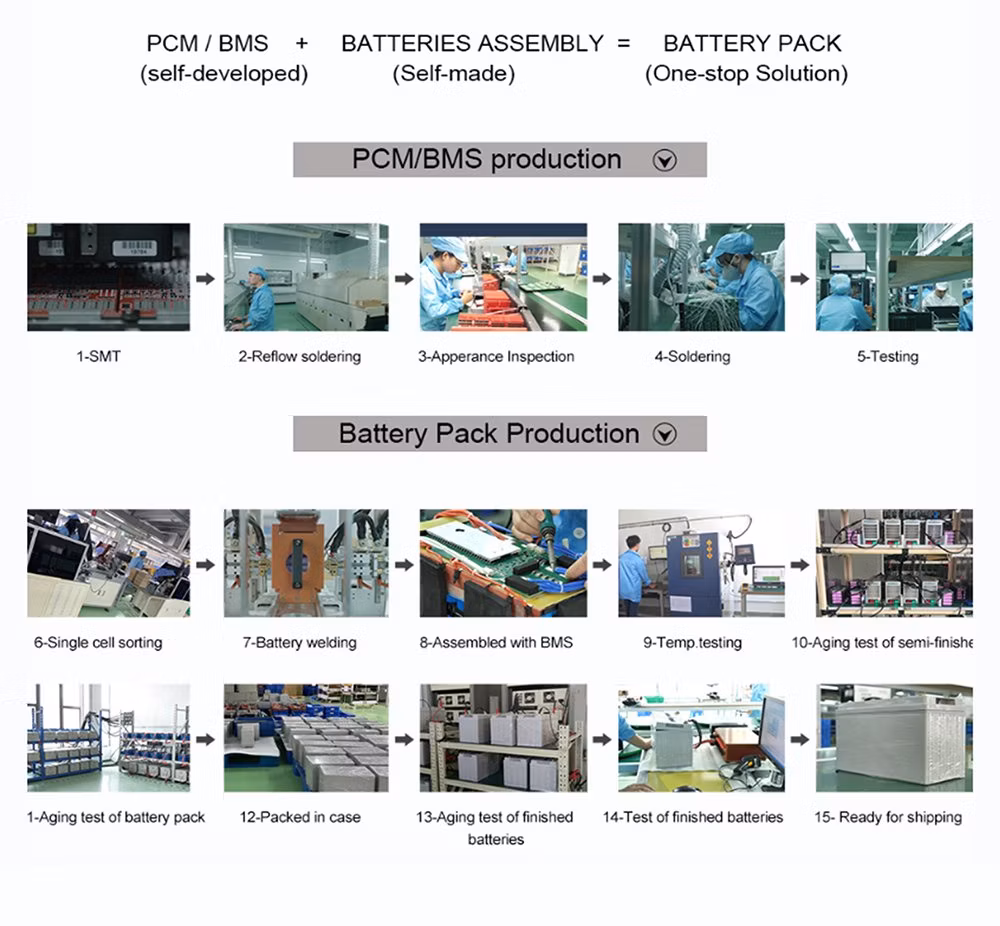 Factory Direct Supply BMS 4s 150A Intelligent BMS Battery Management System Protection Circuit Module for Lithium Ion Battery Packs