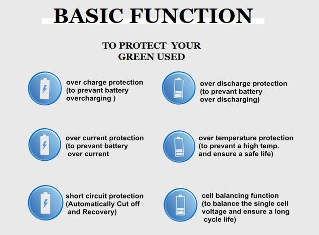 Factory Rechargeable OEM ODM 48 Voltage 200ah Solar LiFePO4 Lithium Ion Phosphate LFP Battery for Golf Cart Electric Car Home Solar Storage Batteries