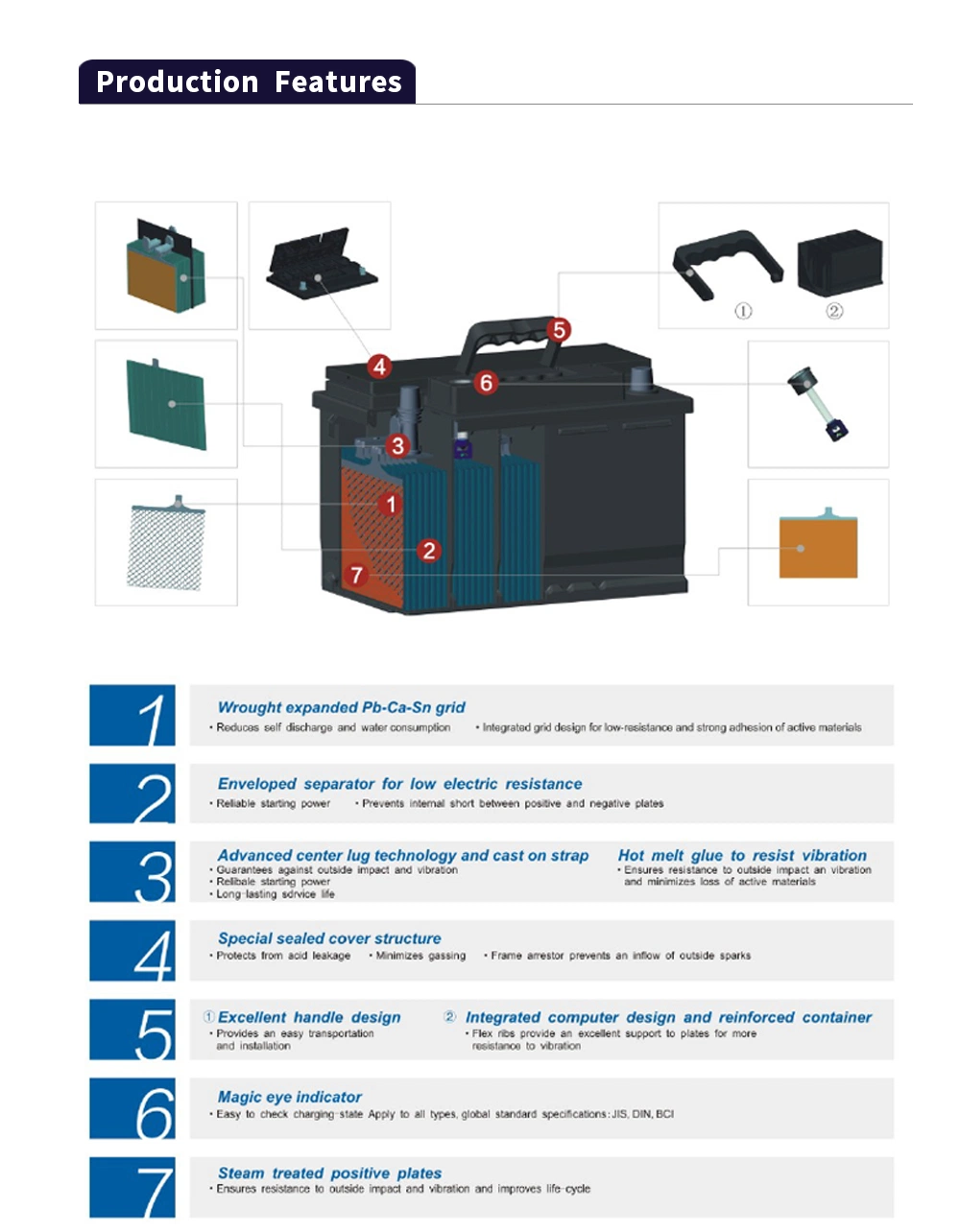 Jeje Visca Power Cmf N200 High Quality Lead Acid Starting Car battery