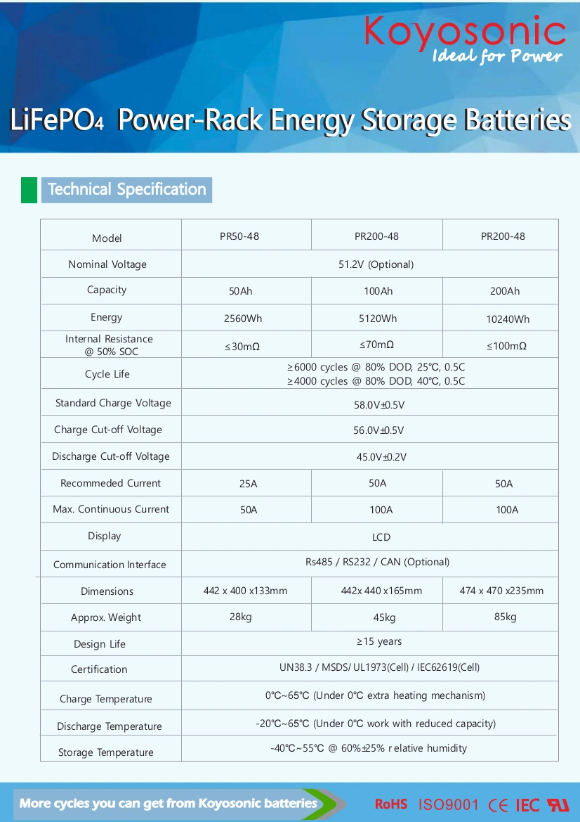 OEM 48V100ah 200ah Lithium Battery Reliable LiFePO4 Battery 2.5kwh 5kwh 10kwh 15kwh Mounted Packs Solar Lithium Ion Battery Rack for Solar Energy Storage