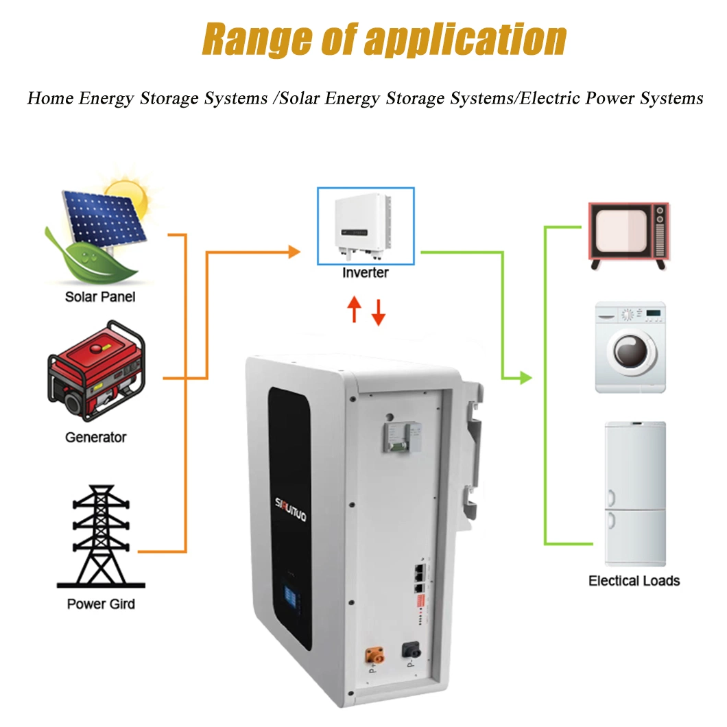 7.4V 2s 3000mAh 18650 Rechargeable Battery Pack