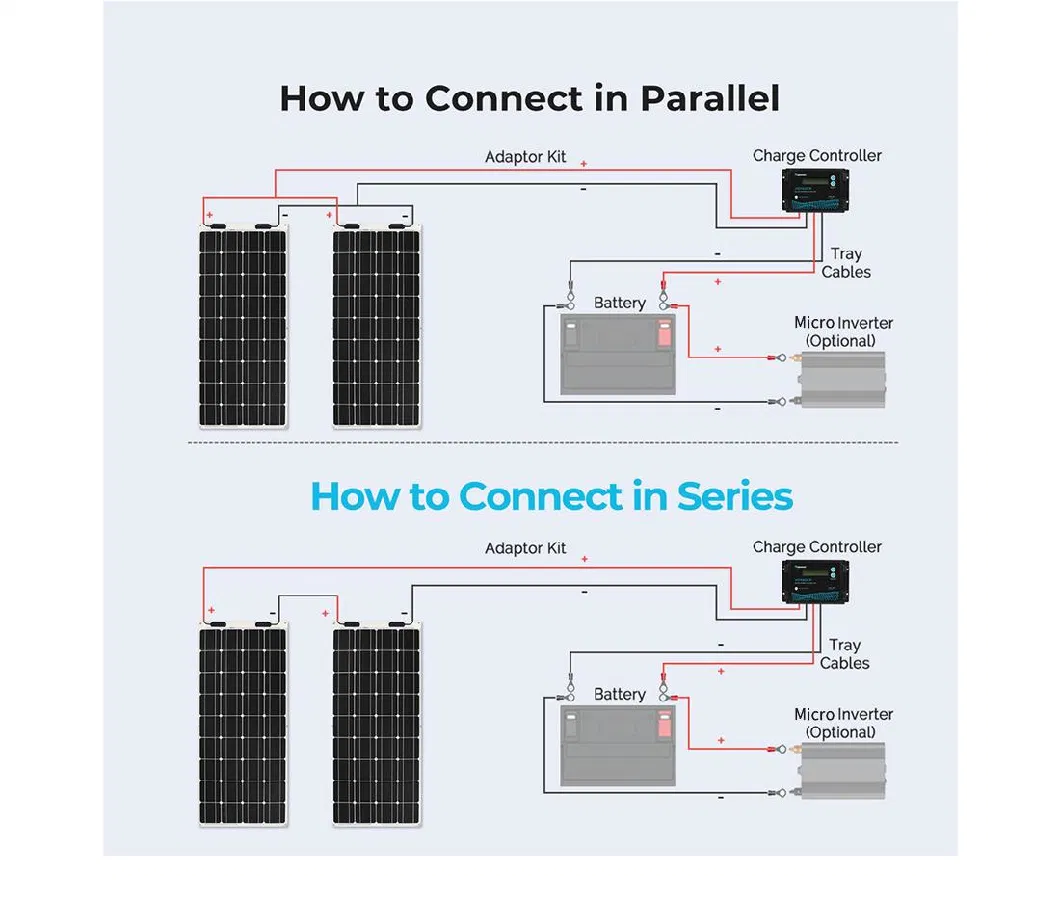 Yacht Solar Power Kit Featuring High-Efficiency Monocrystalline Cells