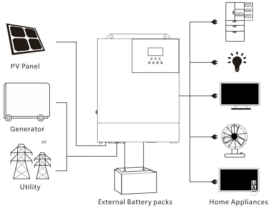 Hybrid Solar Energy System 10kw 15kw 3 Phase Solar Power Storage Systems 20kwh 30kwh Lithium Battery Solution