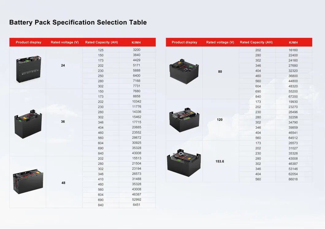 80V 315ah Energy-Efficient LiFePO4 Electric Battery 12V/24V/36V/48V/72V/80V/90V for Forklifts/Golf Cart/Sightseeing Bus/Stacker