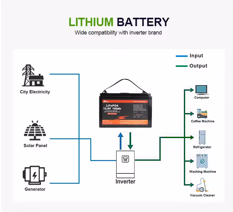 Hbowa 12V LiFePO4 Battery Pack 500ah 400ah with BMS Lithium Power Golf Cart Batteries RV Campers off-Grid Solar Energy Storage Battery