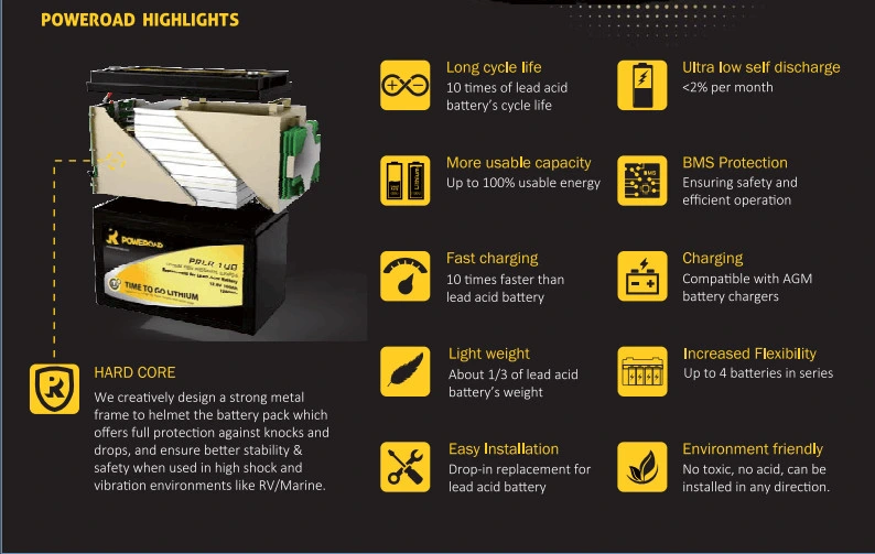 12V 24V 48V Lithium Battery 12V 100ah 200ah LiFePO4 Battery Lithium Ion Battery Pack with BMS for Solar / Vehicle/ Boat / Golf Cart