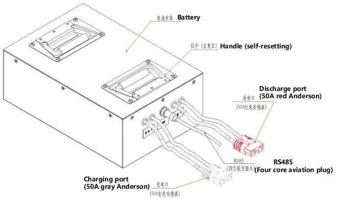 Tzbot 48V 60ah Lithium Iron Phosphate Battery Customizable LiFePO4 Rechargeable Lithium Battery for Agv Robot Cars