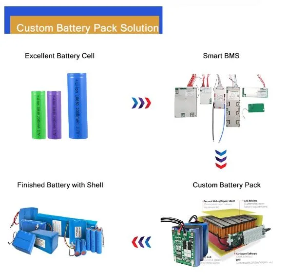 7.2V 9.6V 12V 24V 72V 36V 1300mAh 2600mAh 3900mAh Customized 18650 Lithium Battery Pack with RoHS Compliant Golf Cart Battery