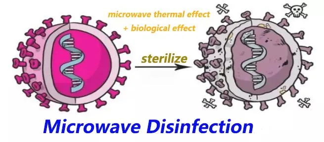 Zero Emission Medical Waste Microwave Disinfection Mobile Disposal Treatment Equipment Vehicle Manufacturer