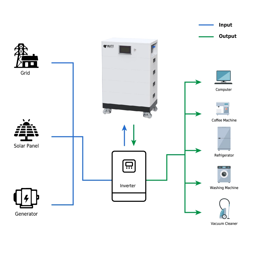 High Voltage 48V 51.2V 50ah 100ah 5kwh LiFePO4 Modular 256V 100ah 25kwh Wireless Connection Stackable Modular Home Energy Storage System Lithium Battery