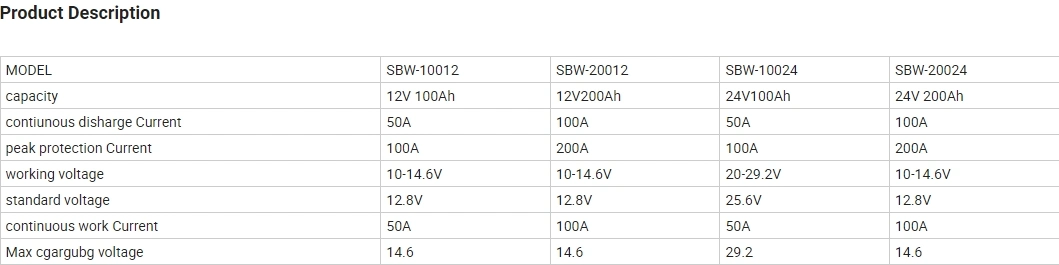 12V 150ah Lithium Ion Battery LiFePO4 Battery with The Low Temperature Protection Solar Power System Wholesale