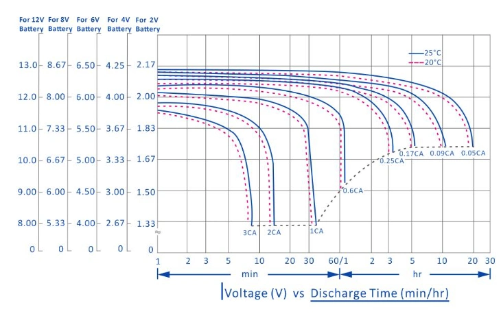 GEM BATTERY Lithium LiFePo4 12.8V18AH Battery - PowerPulse Energy Storage Solution