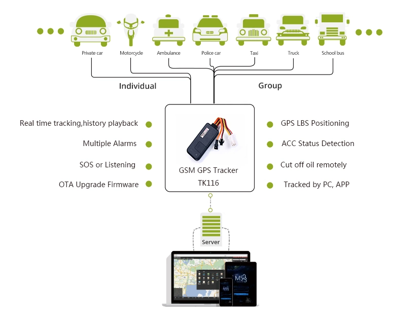 Real Time Tracking GPS Tracker for Vehicle Motorcycle Valuables