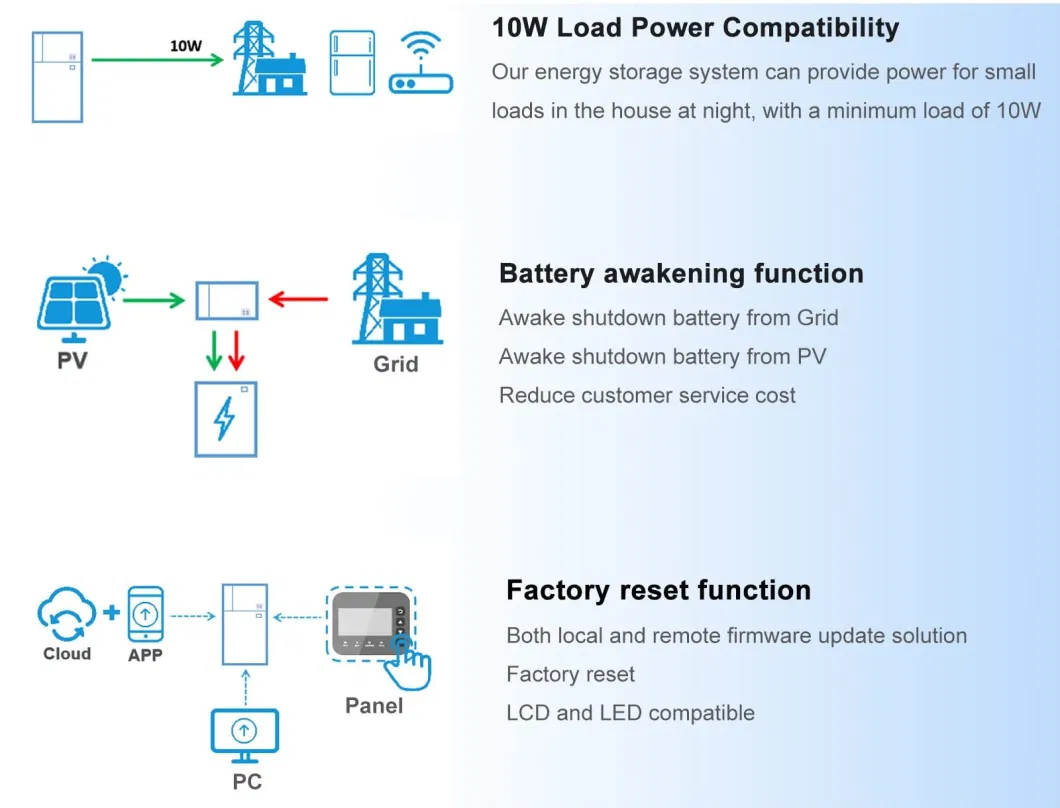 Green Storage Home and Outdoor Energy Storage Power System Wholesaler Solar Edge Single Phase Inverter China Residential Energy Storage System