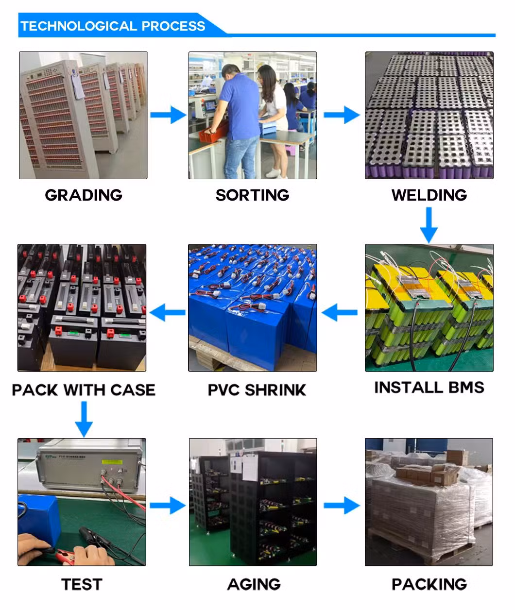 Manufacturer Storage Battery OEM ODM 24V Battery 12.8V 48ah 4s8p LFP Battery with Solar LED Light/RV/Storage System/Golf Cart/Ya Un38.3 Rose