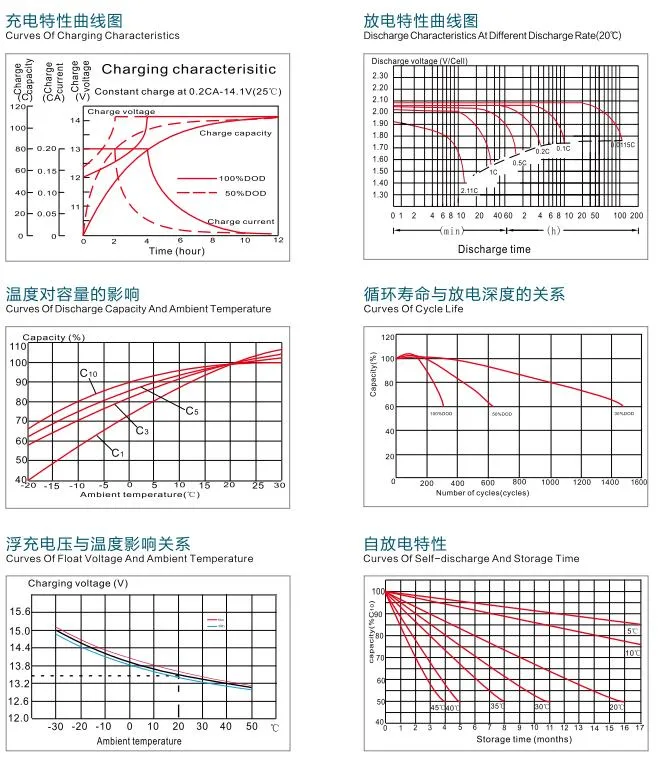 2023 Europe Us Grade a Eve LiFePO4 230ah 3.2V Cell 48V 250ah Prismatic Lithium 200ah Solar Akku Marine Forklift Battery Pack