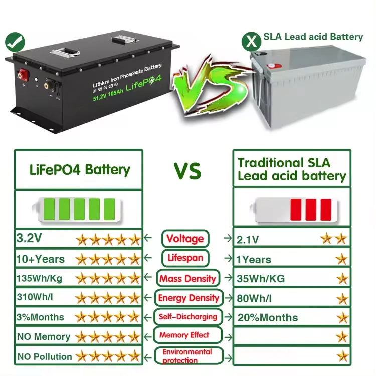 48V 100ah 105ah 200ah LiFePO4 Battery for Electric Vehicle Forklift Golf Cart Lithium Ion Battery 48V