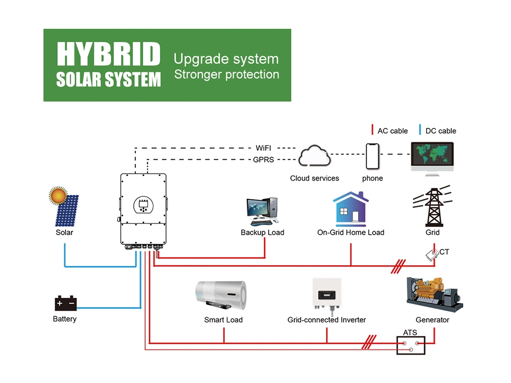 Europe Use Solar LFP Battery Storage Solution Hybrid on Grid System Sun Energy 5kw 10kw 12kw