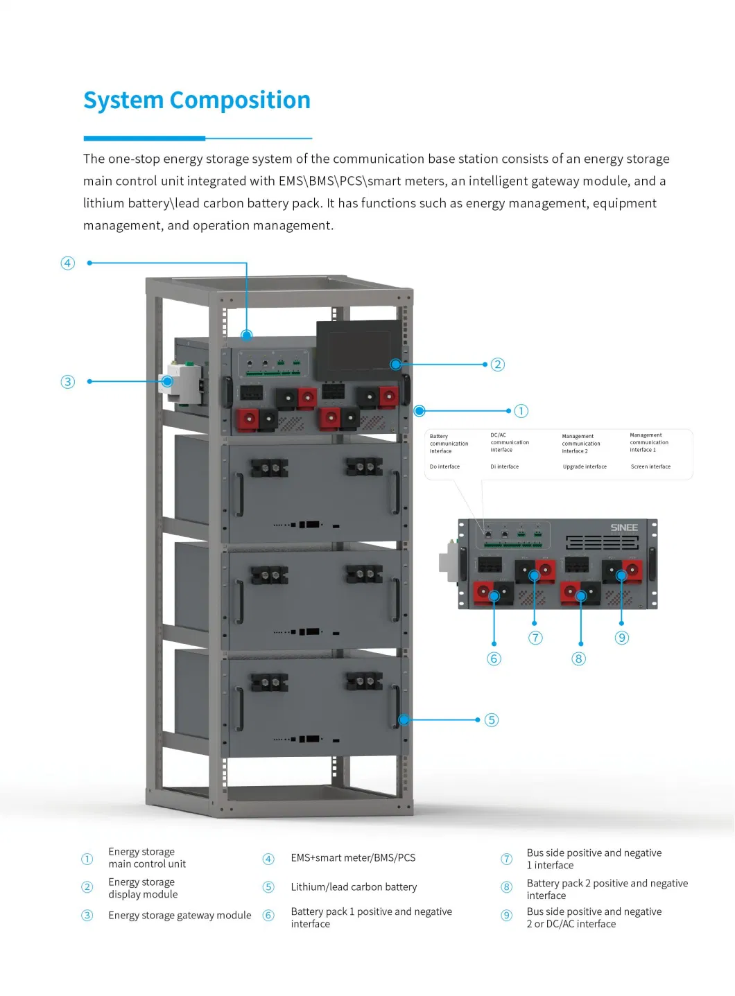 Resilient Battery Solutions for Telecommunication Networks