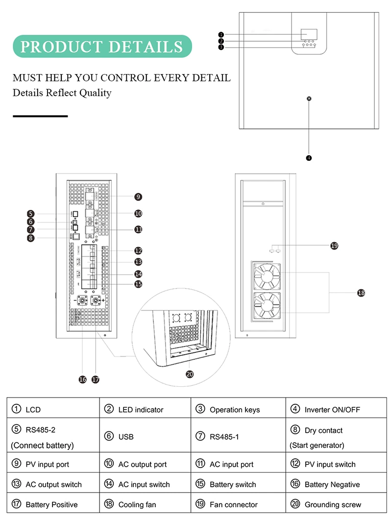 Revolutionary Solar Inverter LiFePO4 Battery Solution for Enhanced Energy Support