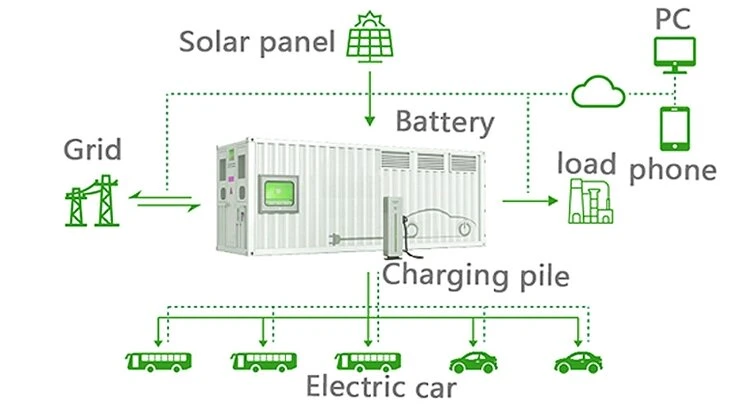 Containerized 1MWh Industrial Solar Energy Storage Solution