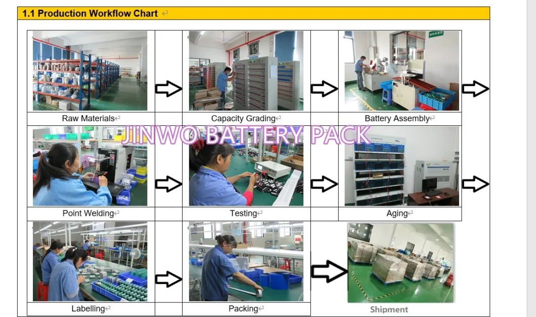 Custom Medial Li-ion Battery Pack for Smart Medical Equipment and Industrial Devices