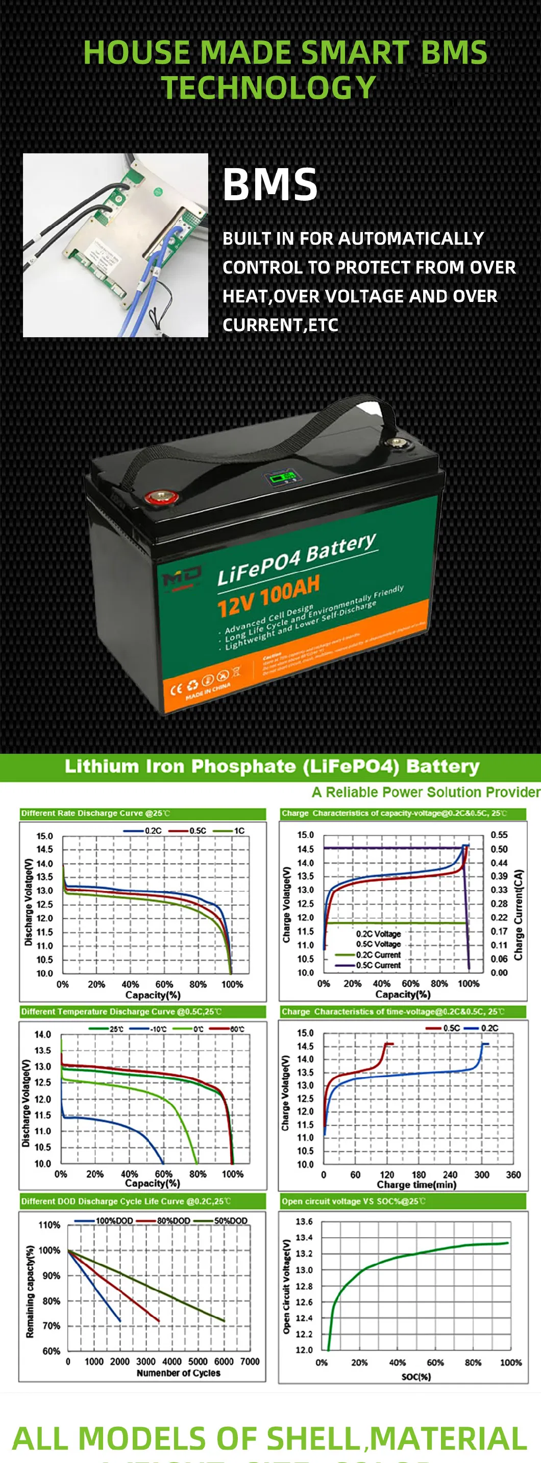 Best Quality 12 Volt Lithium Ion Battery 12V 100ah Lithium Low Temperature Battery Accessory Cables