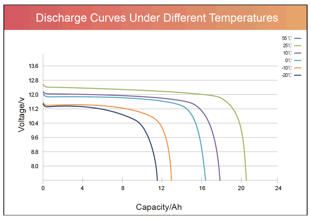 Eco-Worthy 12V 260ah Lithium Ion Battery LiFePO4 Battery with Low Temperature Protection