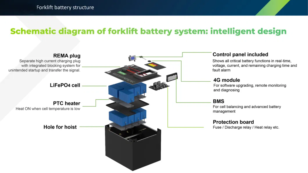 72V 420ah Electric Forklift Lithium-Ion Battery, Specification Used Lift Truck Class I, Used Forklift Battery Upgrade, Deep Cycle Lithium Iron