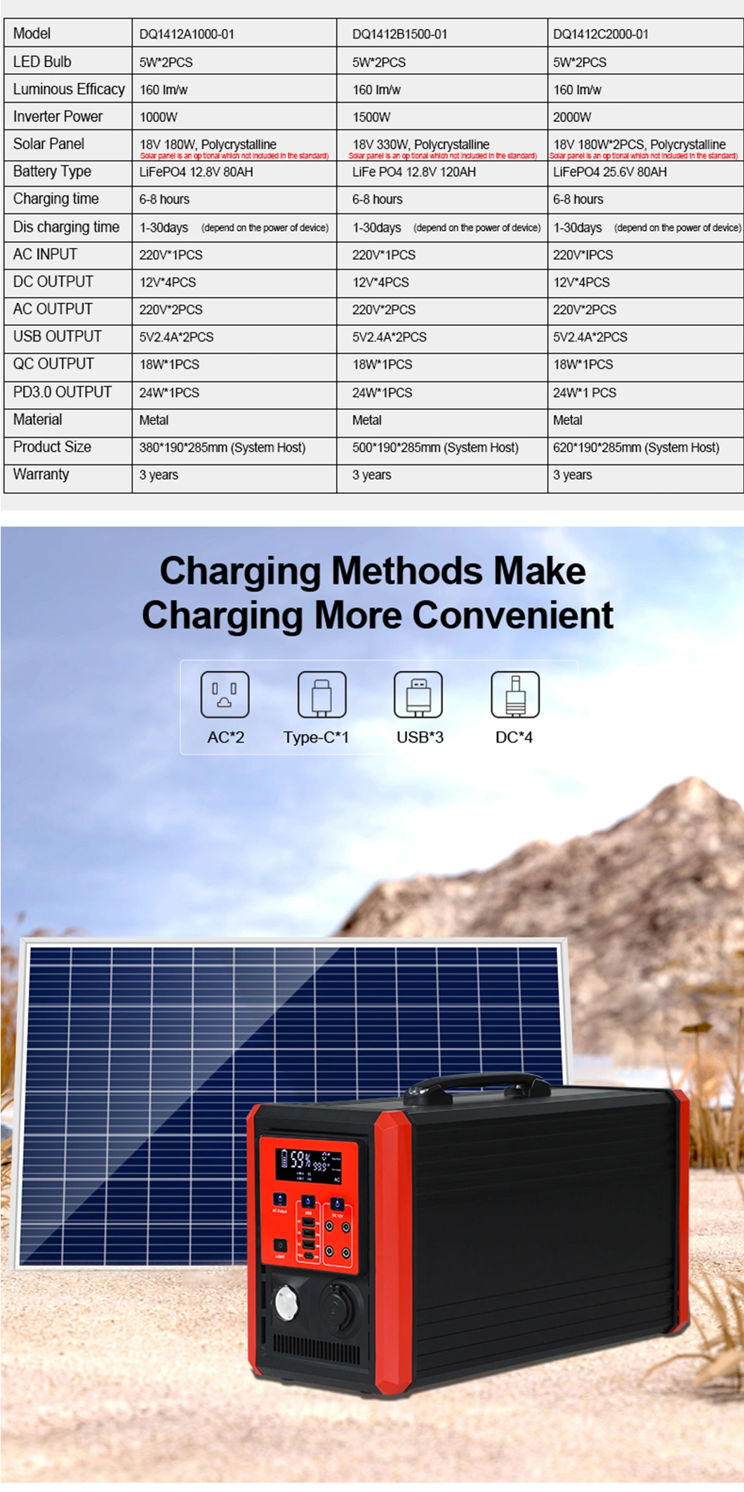 1000W AC DC Outlets Backup Lithium Battery Home Energy Storage Power Supply Outdoor Portable Power Station