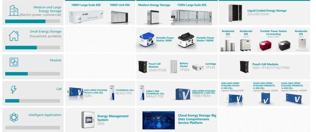 Small Medium Large Outdoor and Household Portable Energy Storage Battery