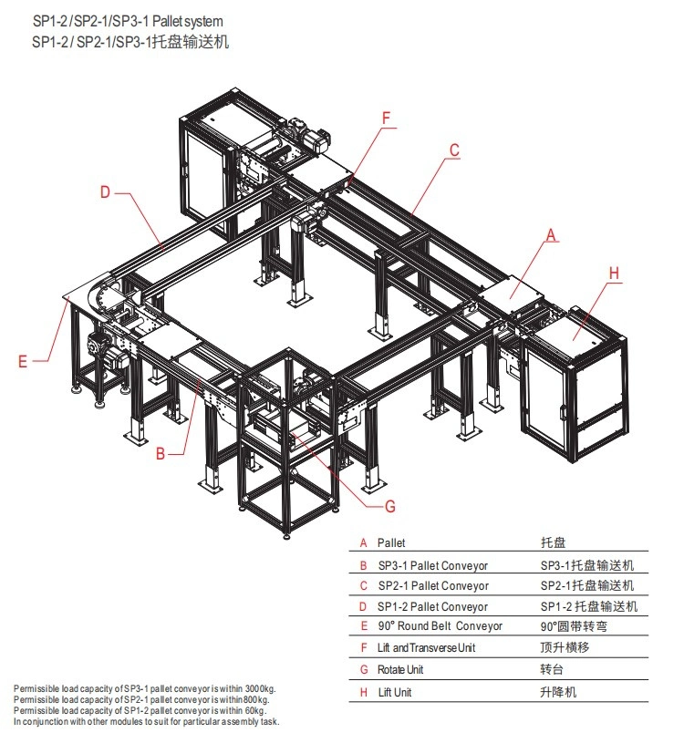 Custom Chain Conveyors Custom Conveyor Solutions