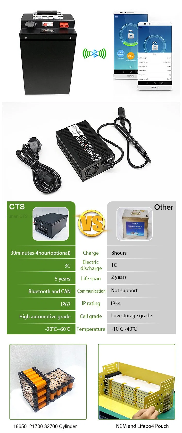 Customized Lithium Battery Pack 72V100ah for Electric Scooter Motorcycle