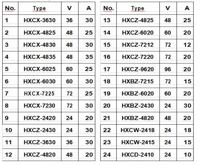 Lithium LiFePO4 Battery Charger 72V 20A 25A Conversion Kits