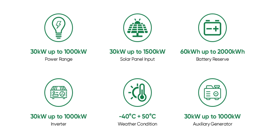 30kw Complete with PV Jinko Panels Outdoor Solar Energy Storage Systems